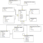 Er Diagram Join Table ERModelExample