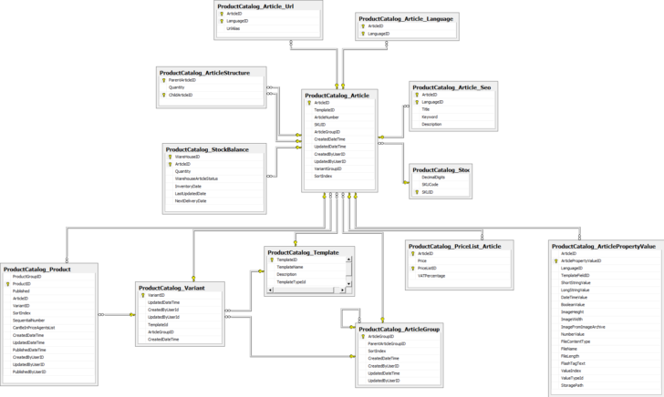 A Join Table ER Diagram