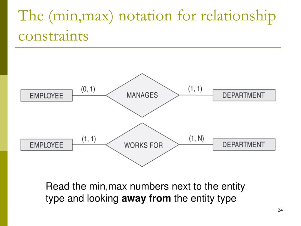 Er Diagram Min Max Notation ERModelExample