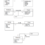 Er Diagram Multiplicity ERModelExample