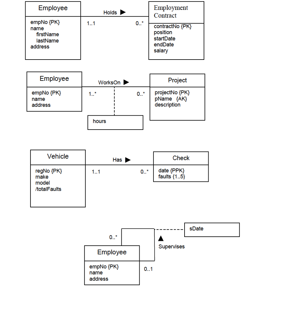 Er Diagram Multiplicity ERModelExample