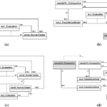 Er Diagram Multiplicity ERModelExample