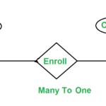 Er Diagram N M Relationship ERModelExample