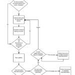 Er Diagram Naming Conventions ERModelExample