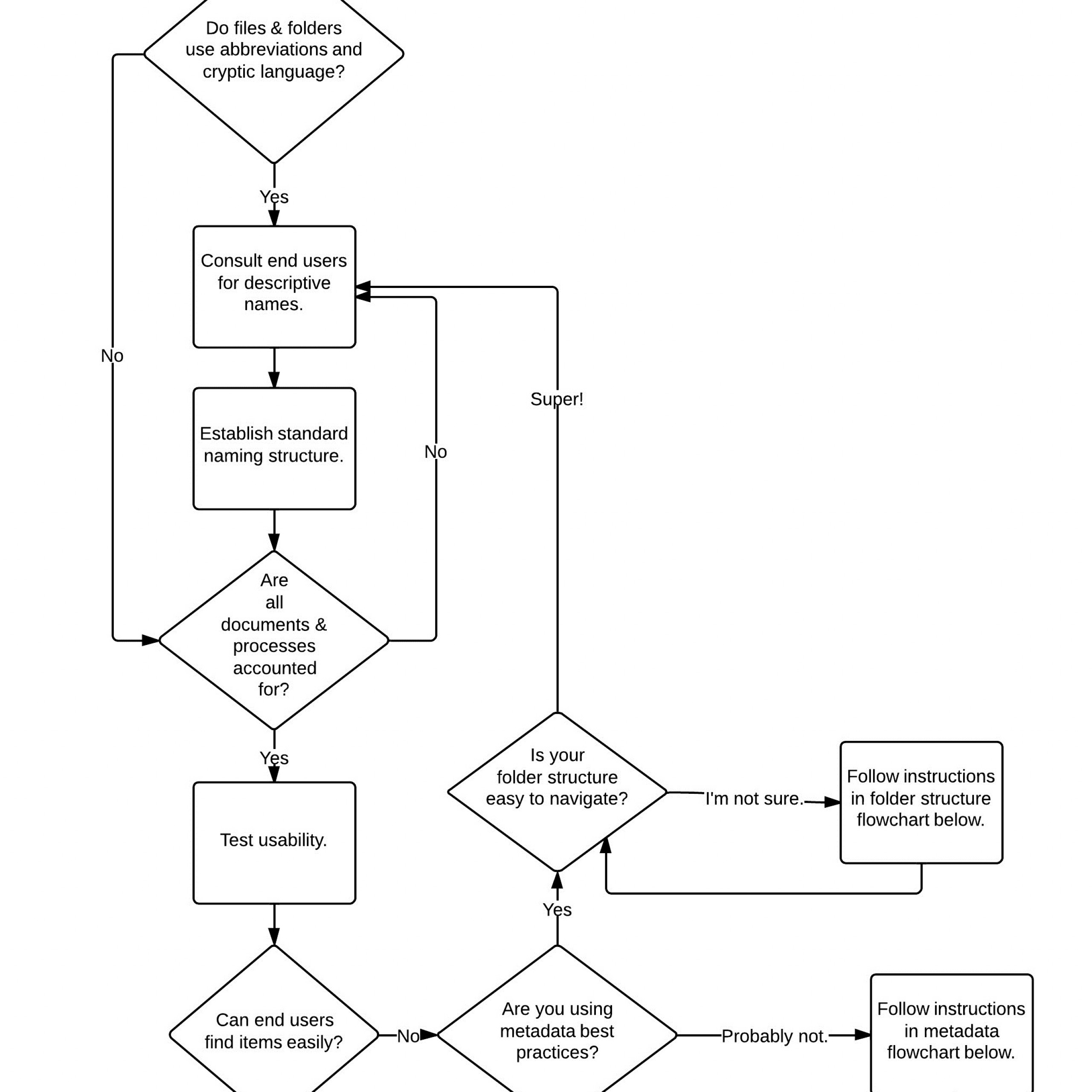 Er Diagram Naming Conventions ERModelExample