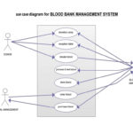 Er Diagram Of Blood Bank Management System ERModelExample