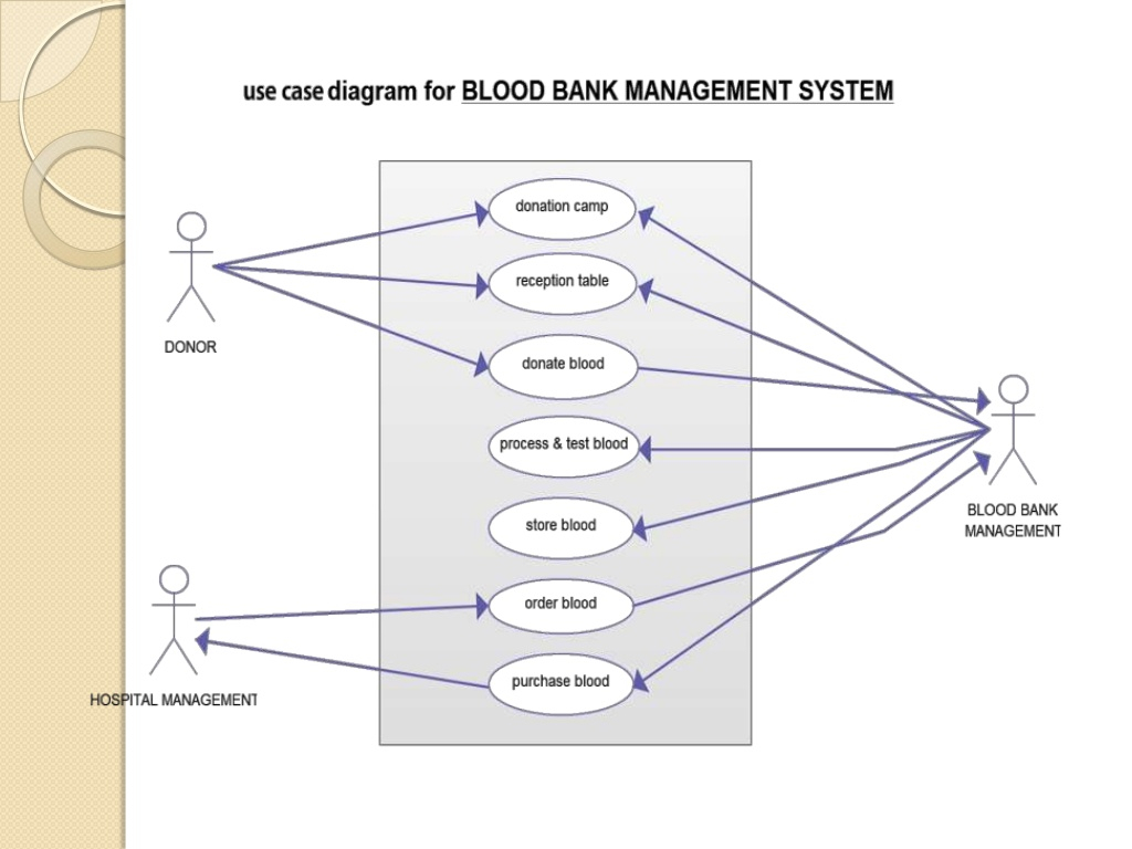 Er Diagram Of Blood Bank Management System ERModelExample