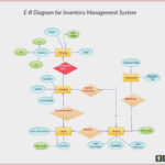 Er Diagram Of Blood Bank Management System ERModelExample