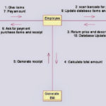 Er Diagram Of Online Bakery Shop System Steve