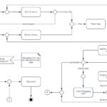 Er Diagram Of Online Bakery Shop System Steve