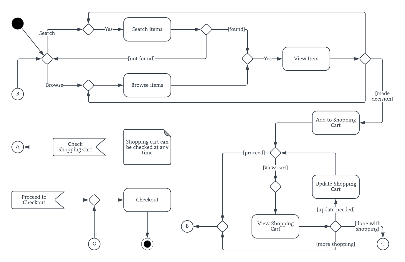 Er Diagram Of Online Bakery Shop System Steve