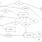 Er Diagram Of The Airline Reservation System Main ERModelExample