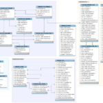 Er Diagram Of The Innodb Data Dictionary Fromdual ERModelExample