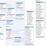 ER Diagram Of The InnoDB Data Dictionary MySQL Galera Cluster And