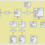 Er Diagram Of University Database Management System ERModelExample