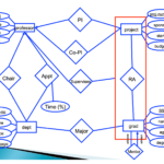 Er Diagram One To Many Arrow ERModelExample