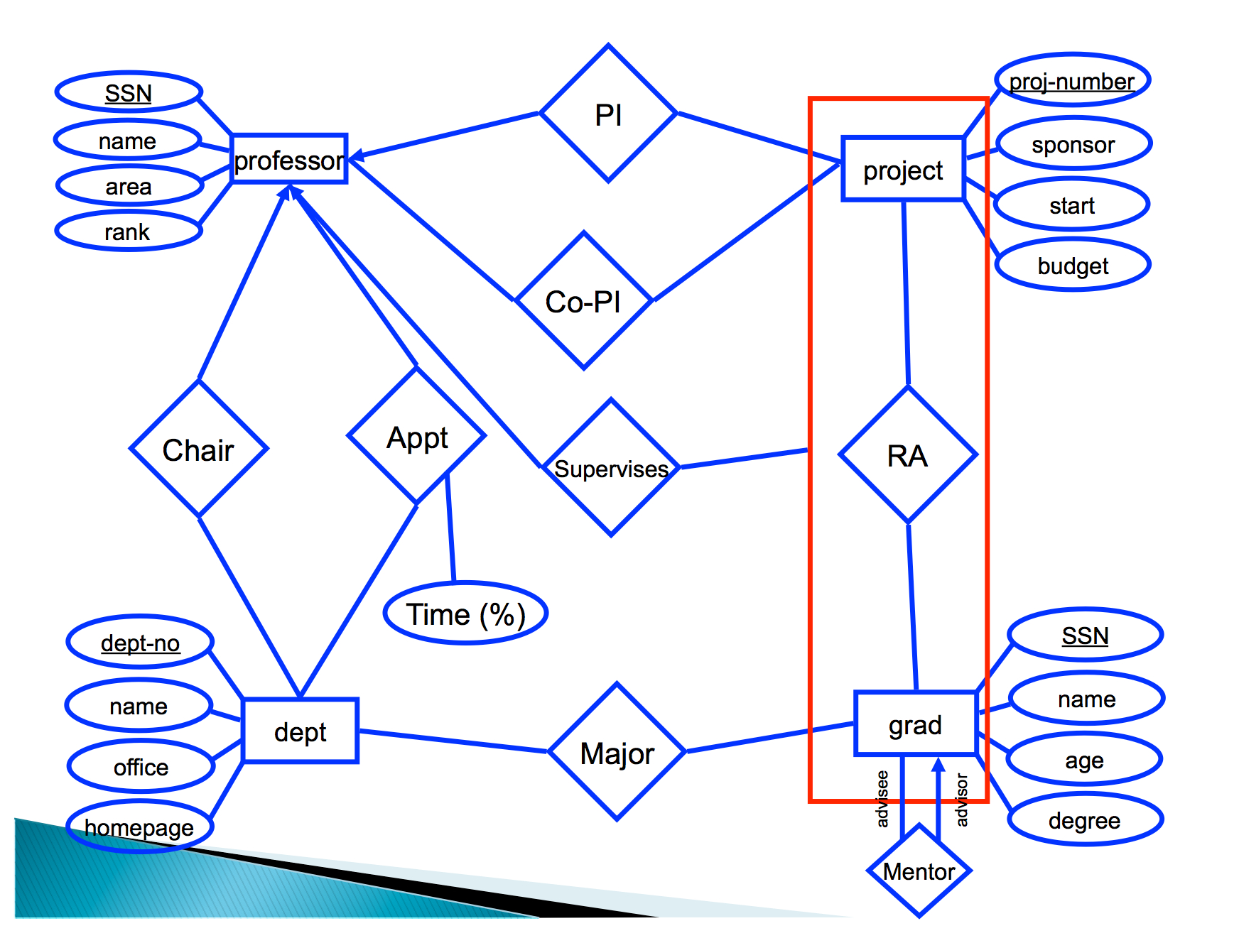 Er Diagram One To Many Arrow ERModelExample