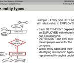 Er Diagram Partial Key ERModelExample