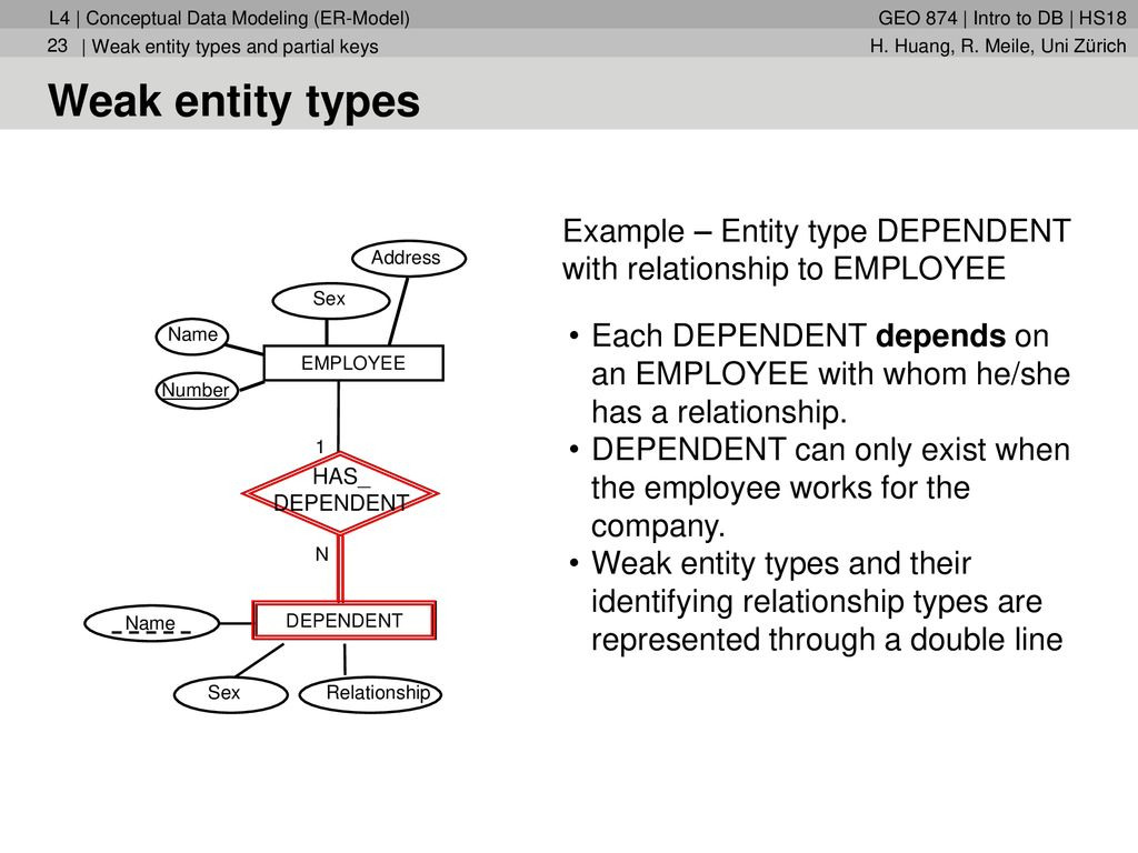 Er Diagram Partial Key ERModelExample