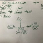 Er Diagram Practice Problems With Solutions ERModelExample