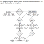 Er Diagram Primary Key ERModelExample