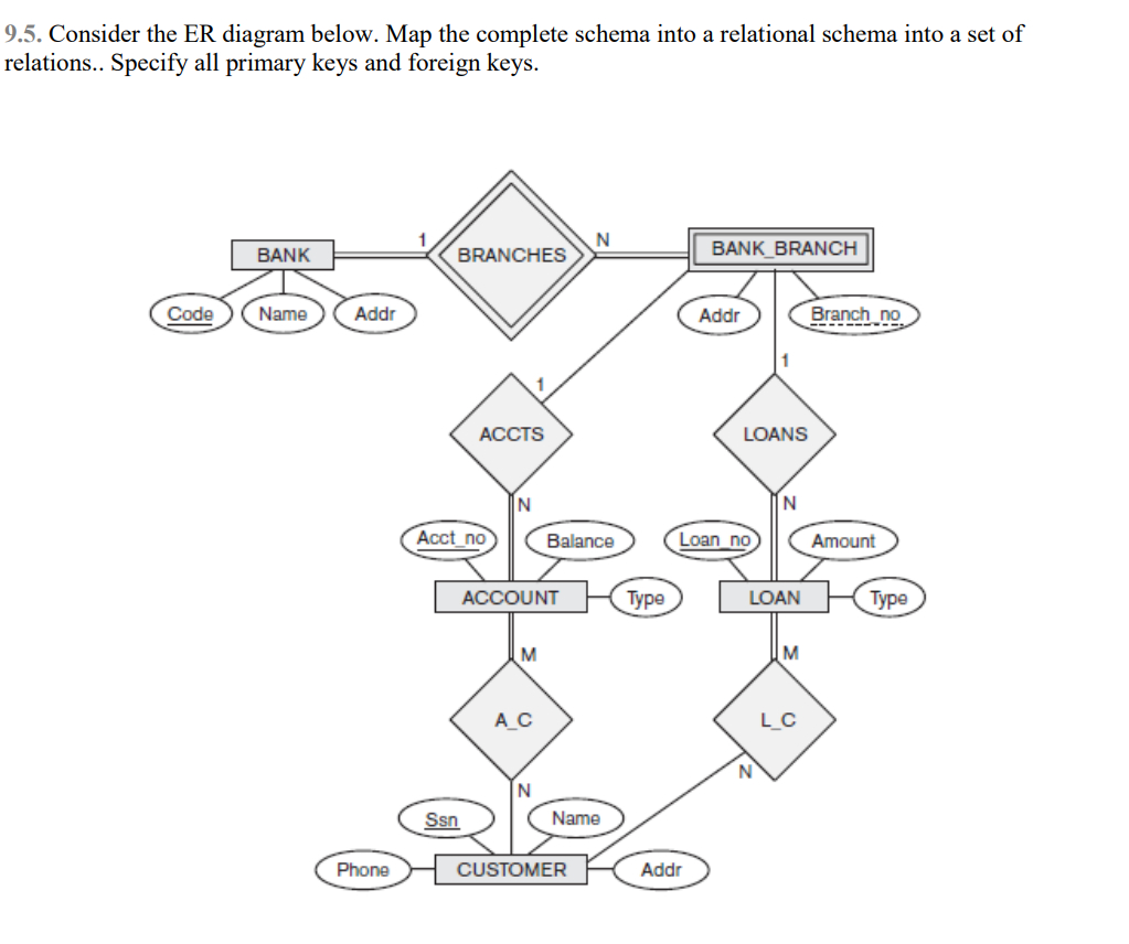 Er Diagram Primary Key ERModelExample