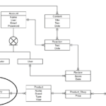 Er Diagram Primary Key Foreign Key ERModelExample