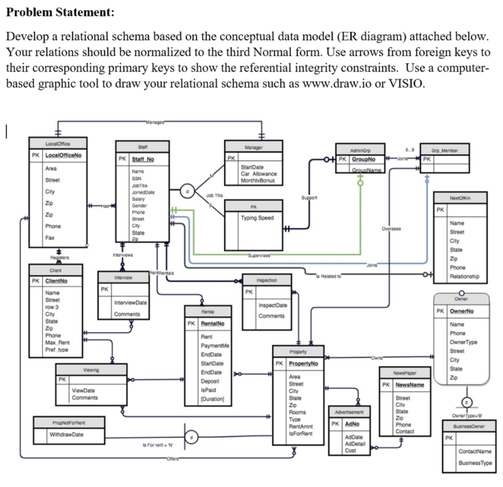 ER Diagram Problem Statement