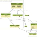 Er Diagram Python ERModelExample