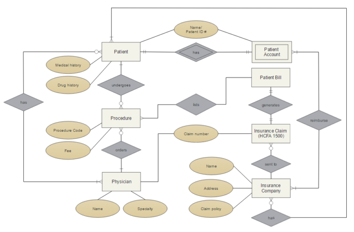 ER Diagram For Application