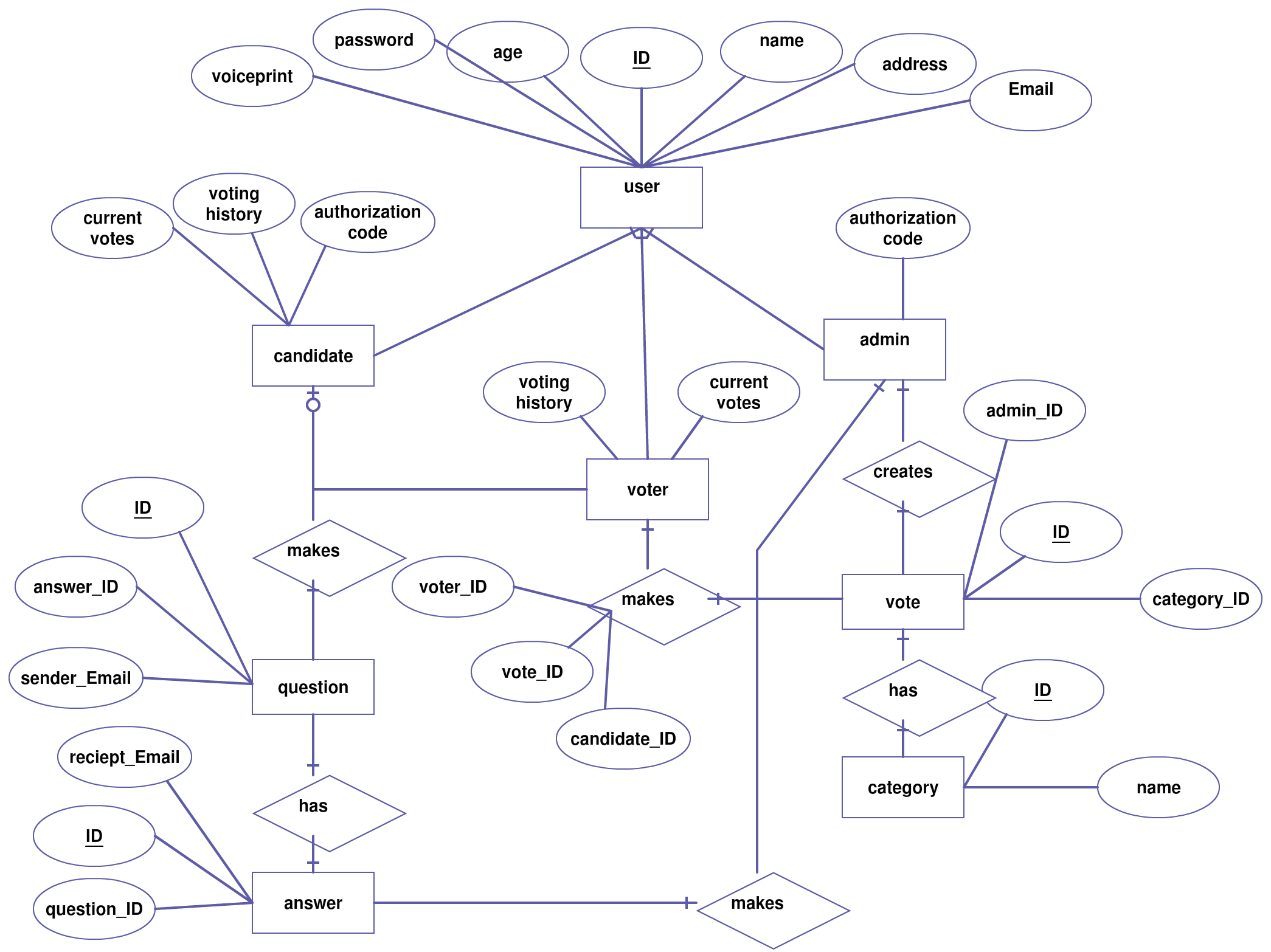 Er Diagram Questions And Answers Pdf ERModelExample