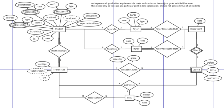 ER Diagram Questions And AnswERs Pdf