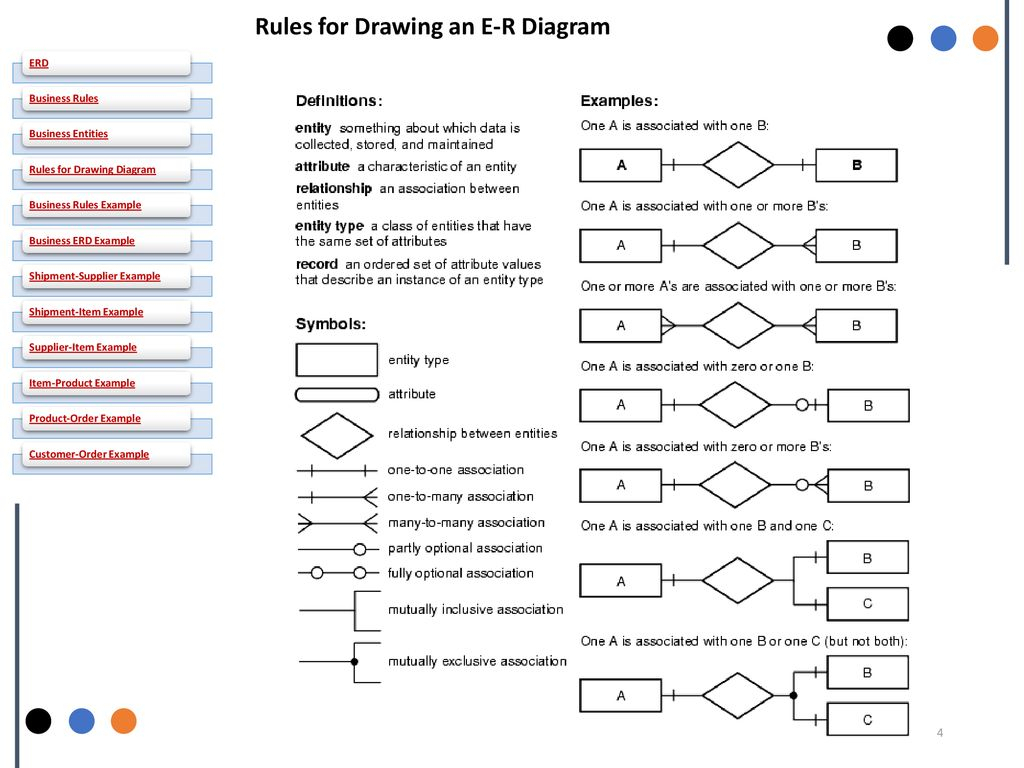 Er Diagram Rules ERModelExample