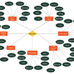 Er Diagram Shopping Mall ERModelExample