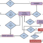 ER Diagram SPARK Smart PARKing System