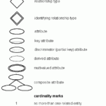 ER Diagram Symbols Gif 472 783 Data Analysis Notations Cardinality