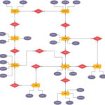 ER Diagram Templates To Get Started Fast In 2020 Relationship Diagram