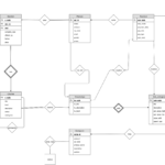 Er Diagram To Sql Query ERModelExample