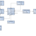 Er Diagram Tool For Postgresql ERModelExample