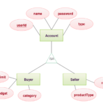 Er Diagram Total Participation ERModelExample