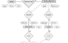 Er Diagram Total Participation ERModelExample