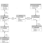 Er Diagram Underline ERModelExample