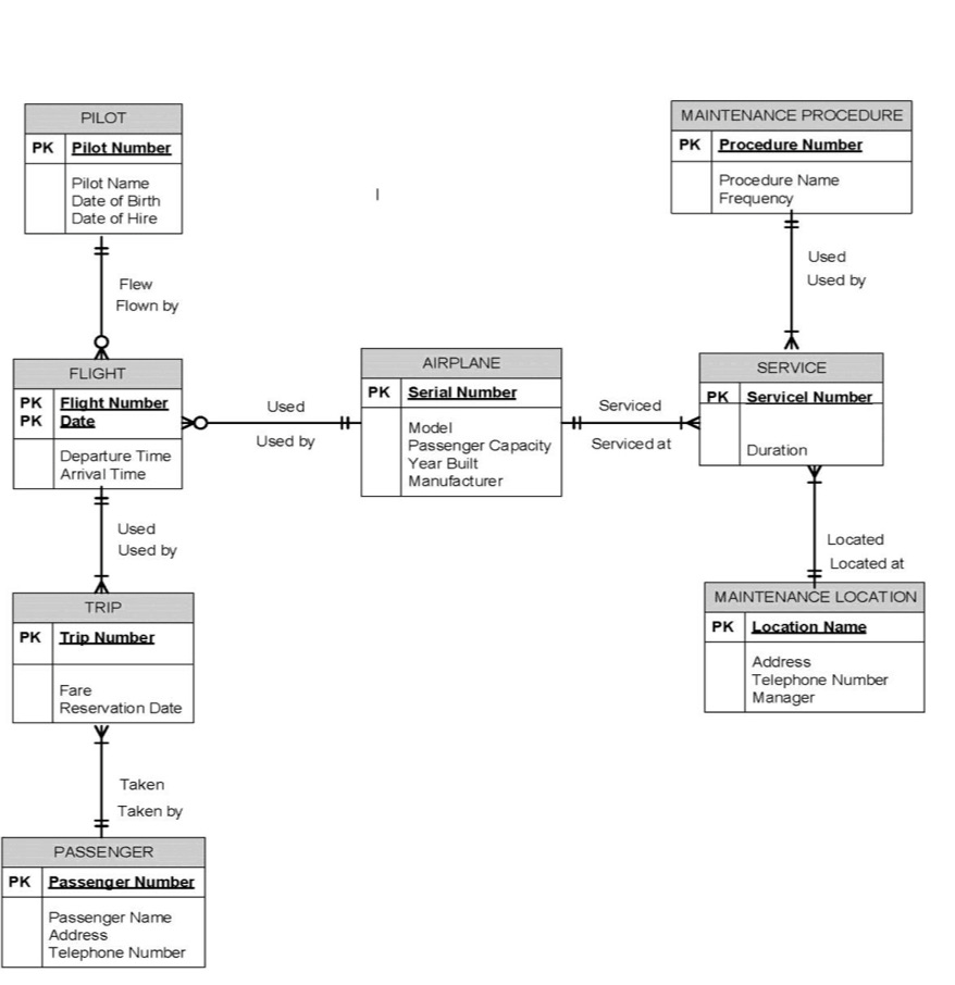 Er Diagram Underline ERModelExample