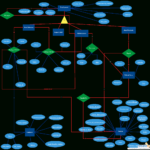 Er Diagram Underline ERModelExample