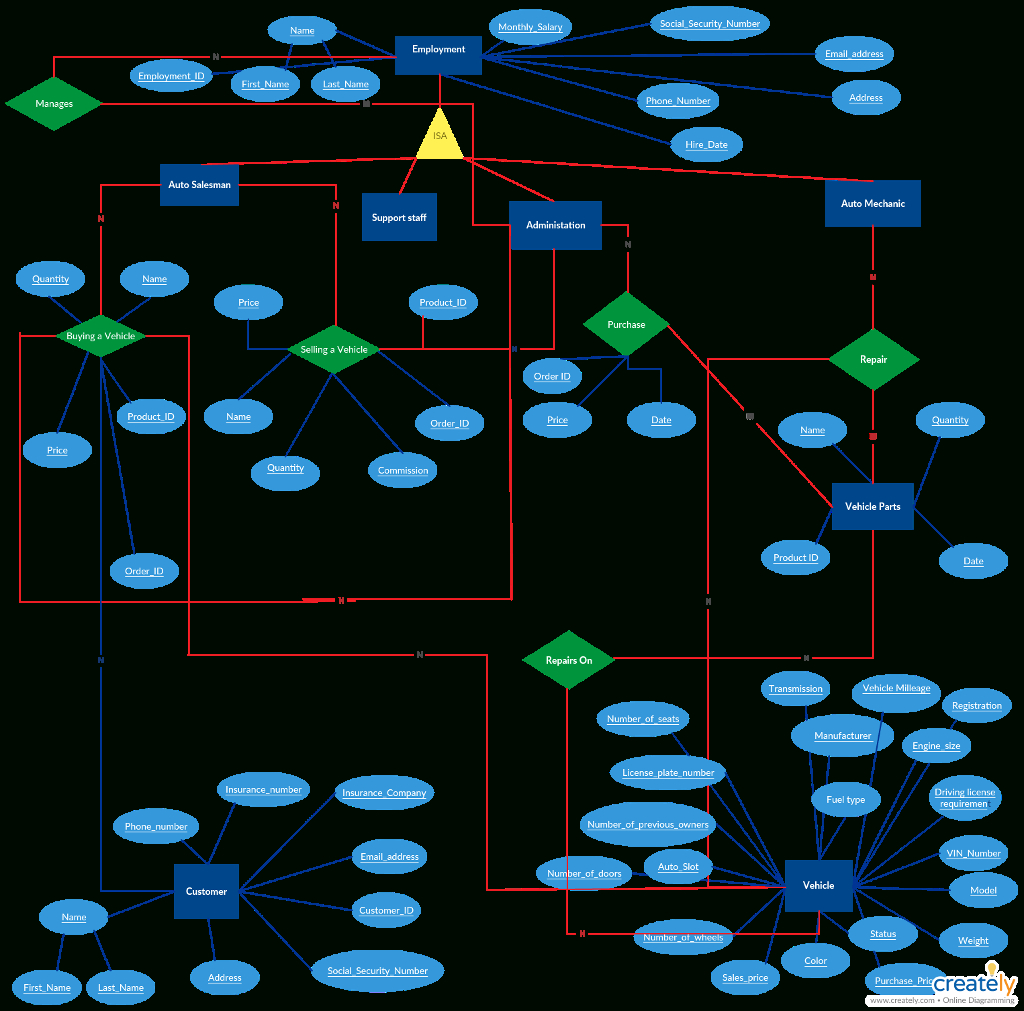 Er Diagram Underline ERModelExample