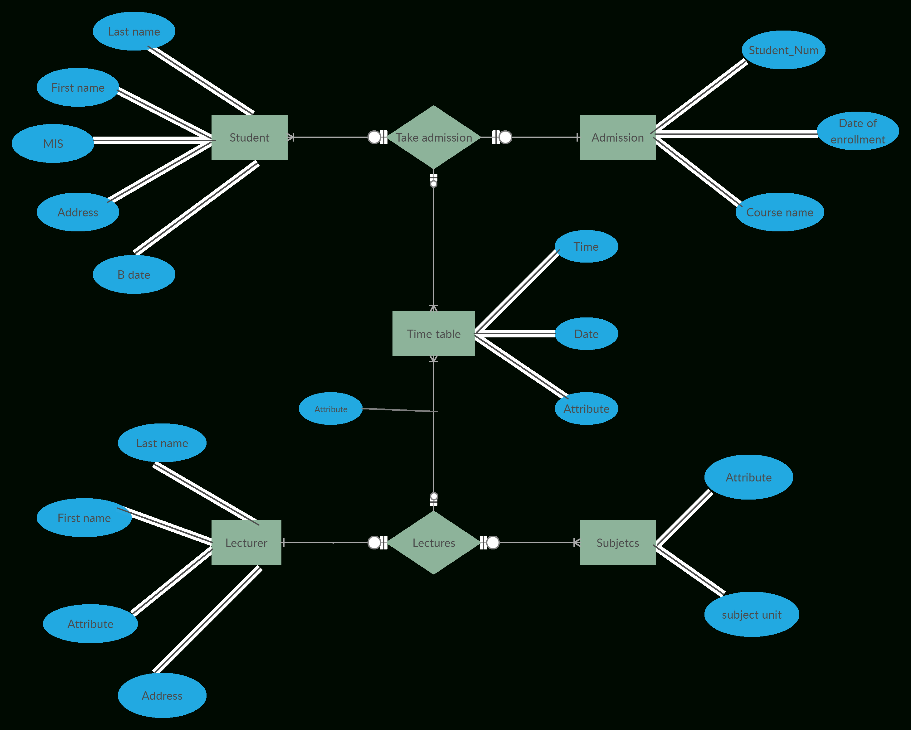 Er Diagram University Management System ERModelExample