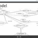 Er Diagram Vs Eer Diagram ERModelExample