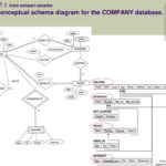 Er Diagram Vs Relational Schema ERModelExample