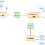 Er Diagram Weak Entity Example ERModelExample