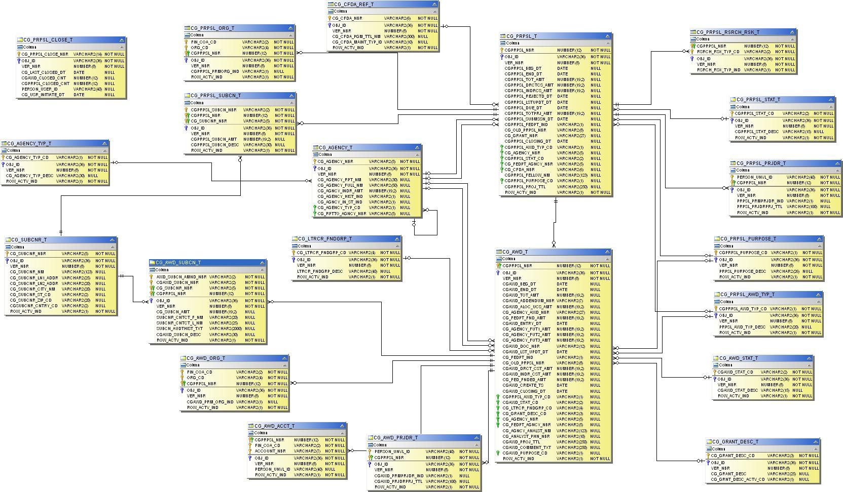 Er Diagramm 1 N M ERModelExample